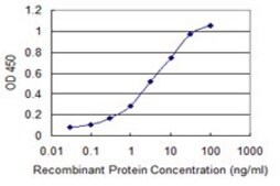 Monoclonal Anti-ITGA1 antibody produced in mouse clone 4G11, purified immunoglobulin, buffered aqueous solution