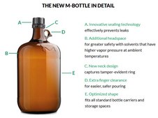 水 gradient grade, Meets Reagent Specifications for testing USP/NF monographs OmniSolv®