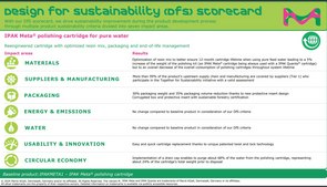 IPAK Meta® Polishing Cartridge for Purified Water For Milli-Q® IQ/EQ 7000 and EQ 7008/16 ultrapure water systems fed with purified water. This product replaces IPAKMETA1.