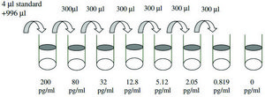 小鼠 IL-4 ELISA 试剂盒 for cell and tissue lysates