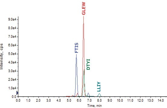 SILu&#8482;MAb Trastuzumab Stable-Isotope Labeled Monoclonal Antibody recombinant, expressed in CHO cells
