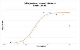 Collagen from human placenta Bornstein and Traub Type IV, powder, BioReagent, suitable for cell culture