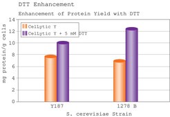 CelLytic™ Y Cell Lysis Reagent For yeast cells