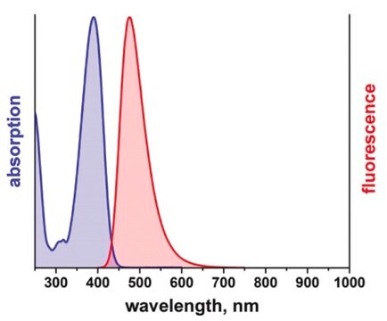 Duolink&#174; flowPLA Detection Kit - Violet Duolink&#174; PLA kit for Flow Cytometry with Violet Detection