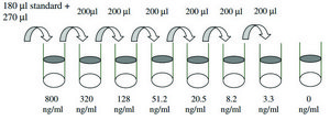 Human MMP-2 ELISA Kit for serum, plasma, cell culture supernatant