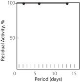 甘油激酶 来源于纤维单胞菌 属 lyophilized powder, 25-75 units/mg protein