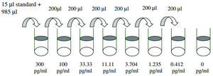 Human IL-1 α ELISA Kit for cell and tissue lysates