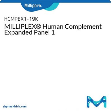 MILLIPLEX® Human Complement Panel