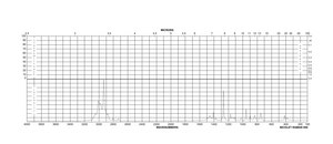 (±)-环氧丙烷 ReagentPlus®, ≥99%