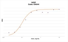 重组人表皮细胞生长因子 EGF, recombinant, expressed in E. coli, lyophilized powder, suitable for cell culture