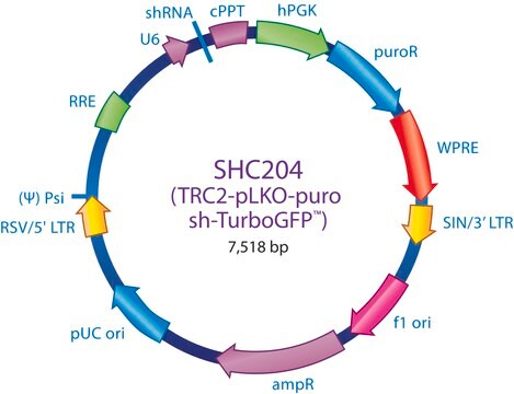 MISSION&#174; TRC2 pLKO.5-puro TurboGFP&#8482; shRNA Control Plasmid DNA shRNA sequence targeting tGFP
