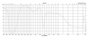 E-Toxate™ 水 endotoxin, free
