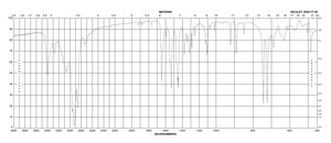 2-氨基苯并噻唑 97%