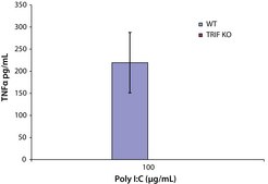 聚肌苷酸-聚胞苷酸 钾盐 10% Poly (I:C) with buffer salts, TLR ligand tested