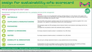 用于Elix® 纯水系统的Milli-Q®精滤套件 For Milli-Q® IQ/EQ 7000 ultrapure water systems fed by Elix® pure water. This product replaces IPAKKITA1.