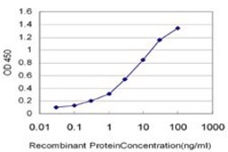 Monoclonal Anti-CD40 antibody produced in mouse clone 1G1, purified immunoglobulin, buffered aqueous solution