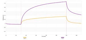 Anti-ApoE Antibody, clone 3N14 ZooMAb® Rabbit Monoclonal recombinant, expressed in HEK 293 cells