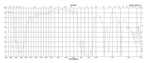 1,1,1,3,3,3-Hexafluoro-2-propanol ≥99%