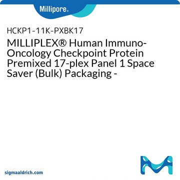 MILLIPLEX® Human Immuno-Oncology Checkpoint Protein Panel Configurable Human Cytokine/Chemokine/Growth Factor 48-Plex Panel A