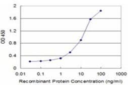 Monoclonal Anti-IL11 antibody produced in mouse clone 1F1, purified immunoglobulin, buffered aqueous solution