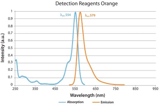 Duolink&#174; flowPLA Detection Kit - Orange Duolink&#174; PLA kit for Flow Cytometry with Orange Detection