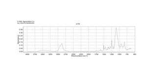 Triton™ X-100 Molecular Biology