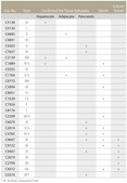 Collagenase from Clostridium histolyticum 0.2 μm filtered, Type V-S, ≥1 FALGPA units/mg solid, ≥125 CDU/mg solid