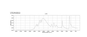 肼 二盐酸盐 ≥98%