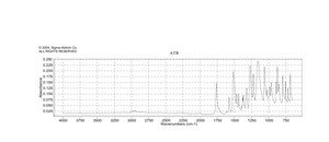 4,5-二甲氧基-2-硝基苄基氯甲酸酯 97%