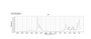 Piperidine ≥99.5%, purified by redistillation