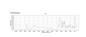 DL -色氨酸 ≥99% (HPLC)