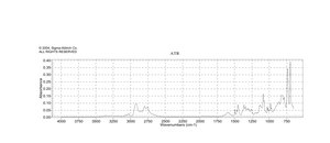 4-Amino-1-benzylpiperidine 98%