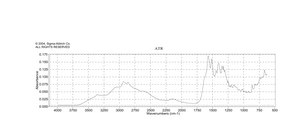 L -赖氨酸 ≥98% (TLC)