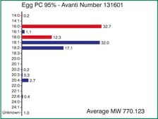Egg PC (95%) Avanti Research™ - A Croda Brand