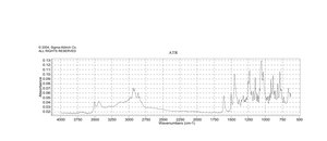 Estriol meets USP testing specifications