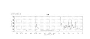 21-Hydroxyprogesterone ≥97% (HPLC)
