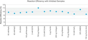 KAPA PROBE FORCE 2 ×, Universal