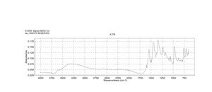 伊红&nbsp;Y 二钠盐 certified by the BSC