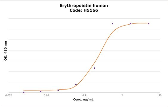 Erythropoietin human EPO, recombinant, expressed in HEK 293 cells, suitable for cell culture