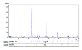 Calcium titanate nanopowder, <100 nm particle size (BET), 99% trace metals basis