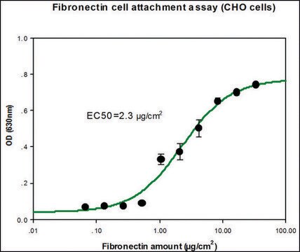 Fibronectin human recombinant, expressed in HEK 293 cells, lyophilized powder, suitable for cell culture