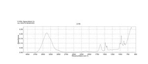 二烯丙基二甲基氯化铵 溶液 65 wt. % in H2O