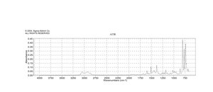 1,2-Dimethylnaphthalene 95%