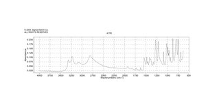 Pyridoxine hydrochloride ≥98% (HPLC)