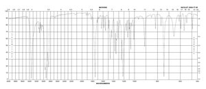 醋酸吲哚酚 ≥95% (GC)