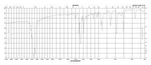 Trimethylphenylammonium bromide 98%
