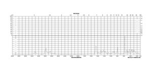 4-Amino-2,2,6,6-tetramethylpiperidine 98%