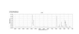 1,1′-偶氮双(环己烷甲腈) 98%