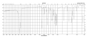 2,2-二甲氧基-苯基苯乙酮 99%
