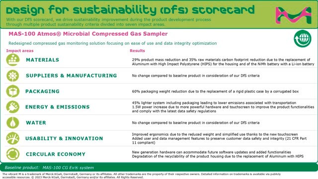MAS-100 Atmos® Microbial Compressed Gas Sampler For Compressed Gas Sampling